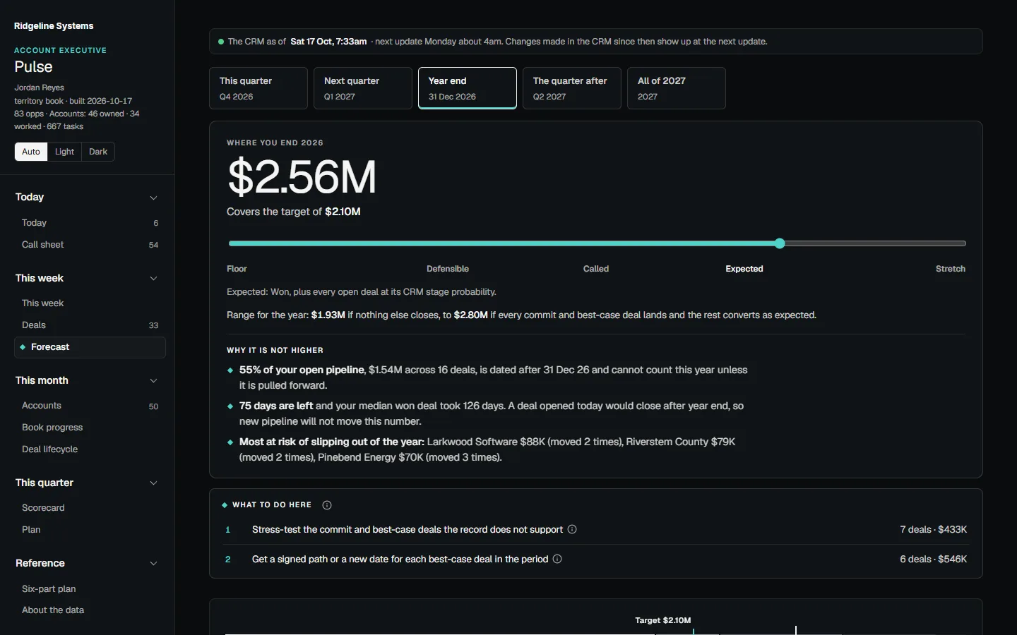 The real Pulse forecast: every committed deal with the evidence behind it. Invented demo data.