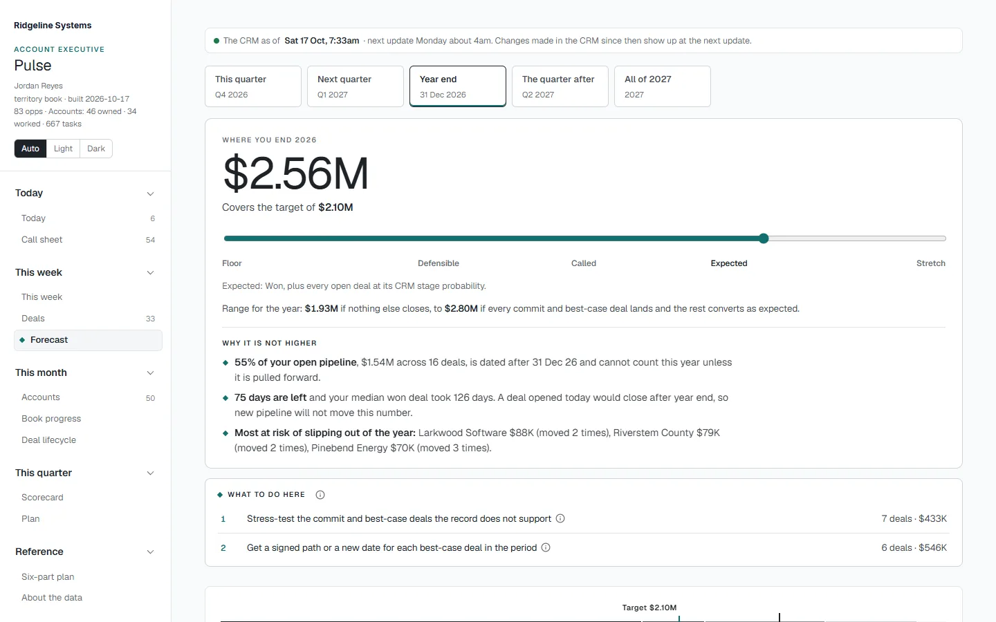 The real Pulse forecast: every committed deal with the evidence behind it. Invented demo data.